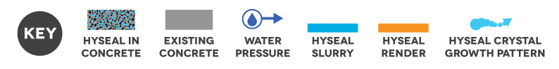 Hyseal-Water-Pressure-Key